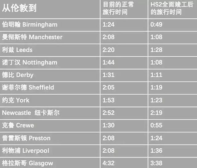 10年造不出一列高铁，火车仍然龟速，英国民众爆酸中国速度...