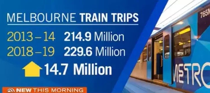 墨尔本的火车为啥总是延误？看到这些数据你就明白了 - 5