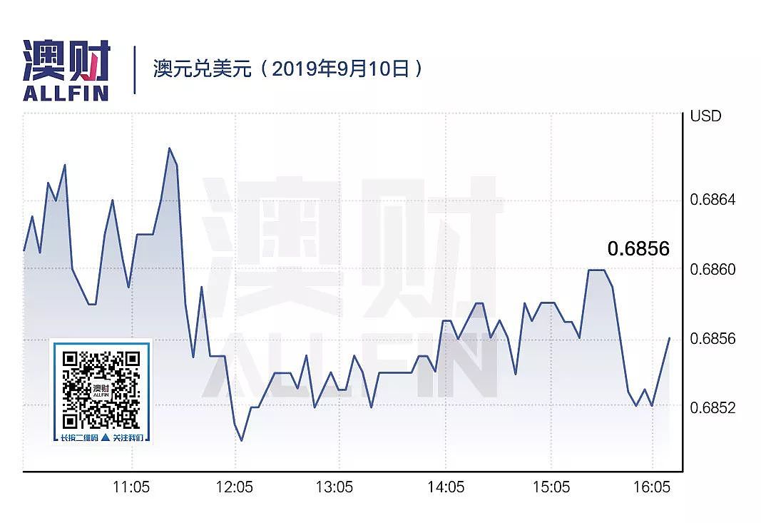 今日澳财｜马云退休，投资者期待告别演讲；电商Kogan开售电力和天然气 - 4