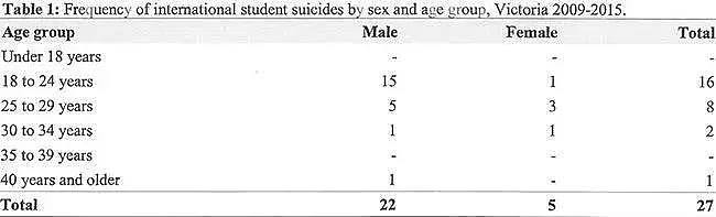 10名留学生挂科自杀，5人交不起学费崩溃！这些留学生在澳自杀的原因，每一个都令人心痛！ - 4