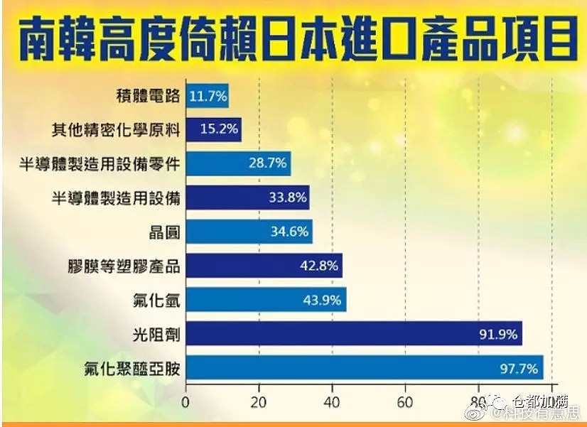 日本再次亮出獠牙 所谓消失30年 竟是个骗局（组图） - 4