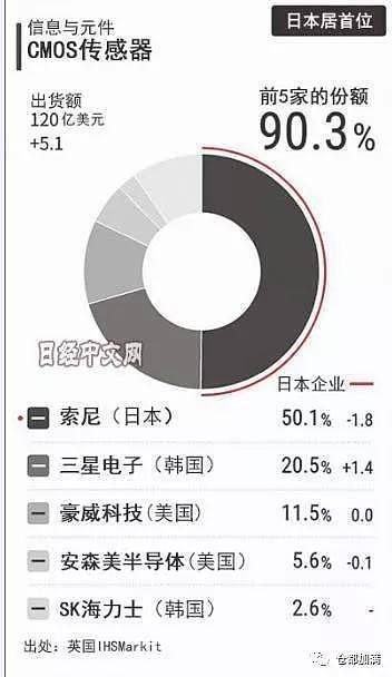 日本再次亮出獠牙 所谓消失30年 竟是个骗局（组图） - 24