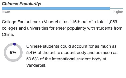 范德堡大学校园刊物惹众怒：“学校是为了钱才招收中国留学间谍的”（组图） - 4