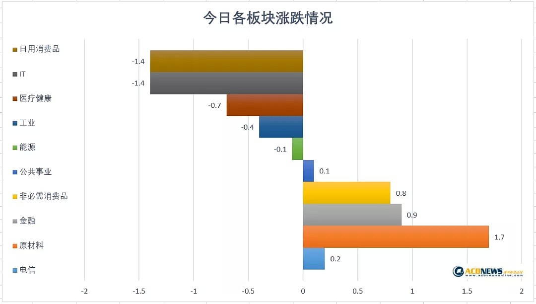 澳股日评|银行矿业等权重股走高 澳股尾盘拉升收涨0.36% - 3