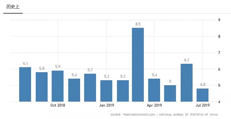 CMC Markets | 猪肉上涨玉米重挫 货币政策望继续积极 - 1