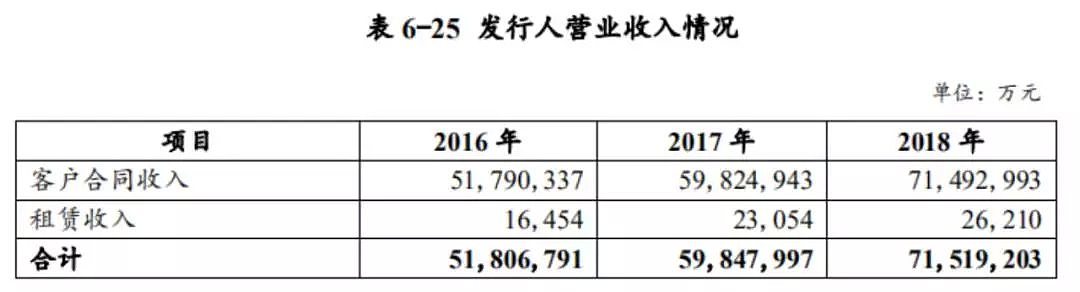 刷屏金融圈，