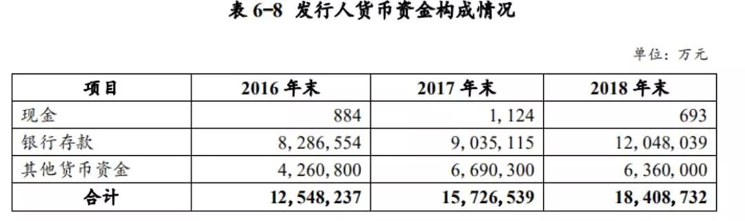 刷屏金融圈，