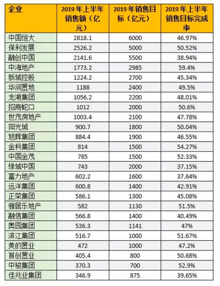 开发商“骨折价”卖房，每平米最高降近万元！捡便宜的机会来了？ - 2