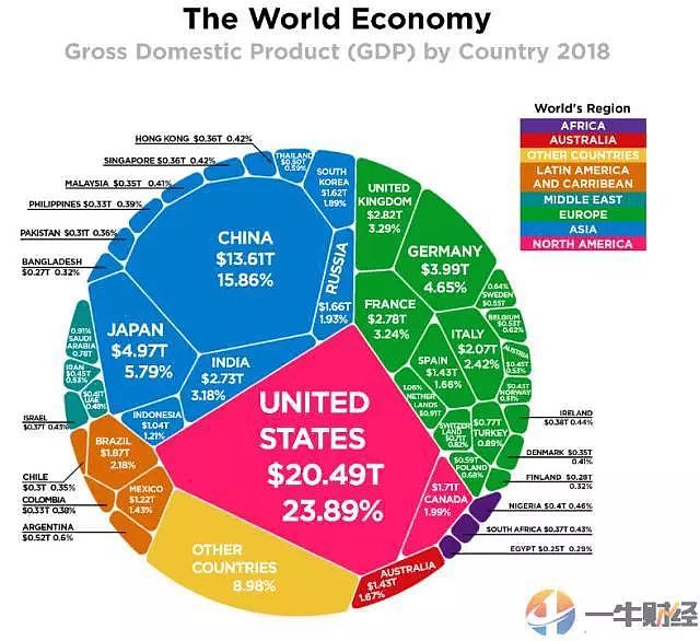 中国占全球GDP16% 明年实现小康几无悬念（组图） - 2