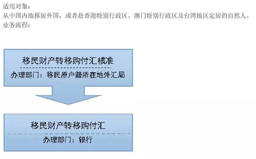 获得澳洲绿卡后，如何在中国合规申请“移民财产转移” - 5