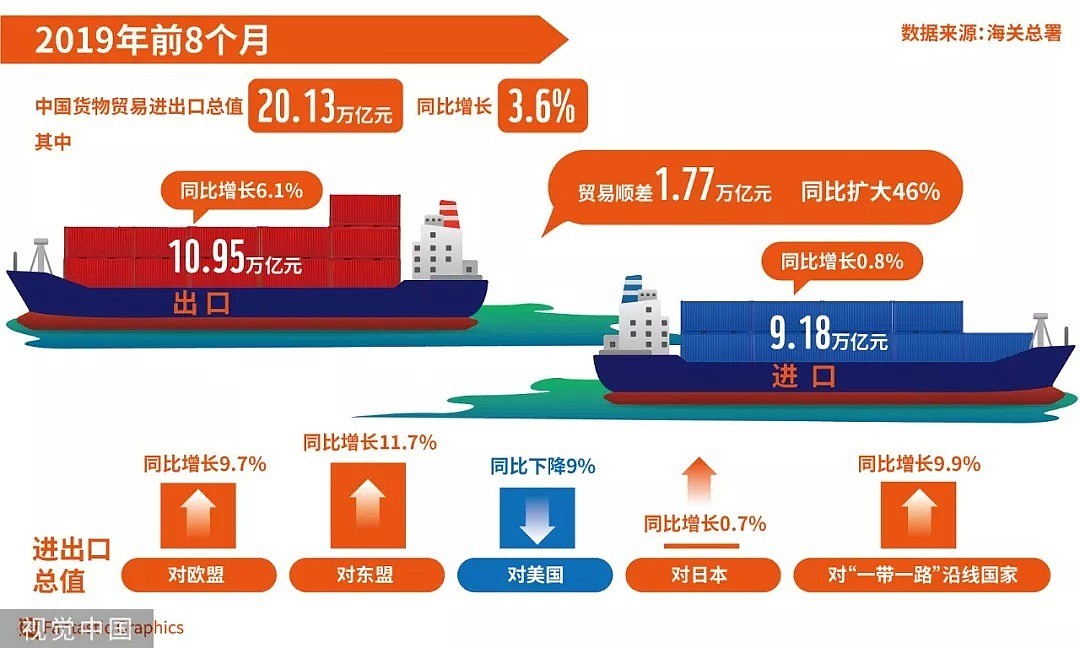 中国前三大贸易伙伴排序变了！美国连第二都不是（组图） - 1