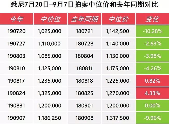 【房拍快讯】9月14日全澳房产拍卖结果火热出炉及趋势锐评 - 4