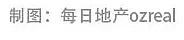 澳洲房市开启“金九银十”模式，10%涨幅一年内或达成-9月14日拍卖前瞻 - 7