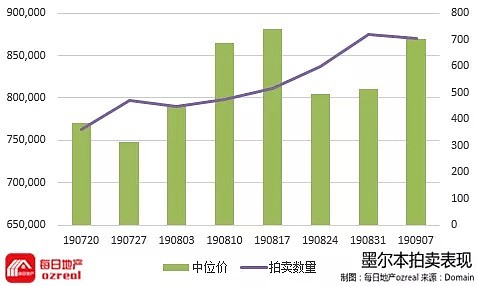 【房拍快讯】9月14日全澳房产拍卖结果火热出炉及趋势锐评 - 6