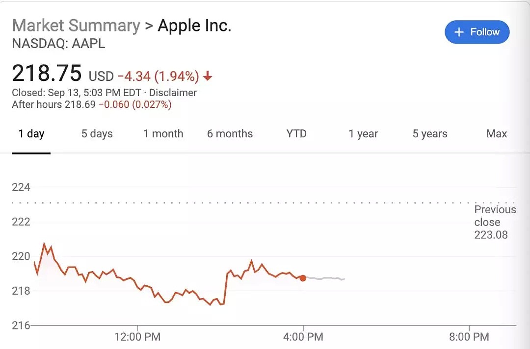 iPhone 11真香？预售暗夜绿一度抢断货，但苹果市值却蒸发1300亿…… - 26