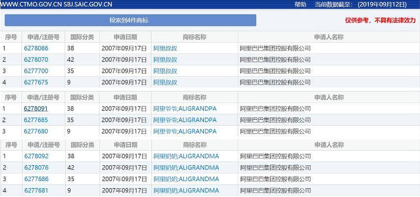 阿里爷爷、老干娘…这些企业为何连自己都要“山寨”？ （组图） - 5