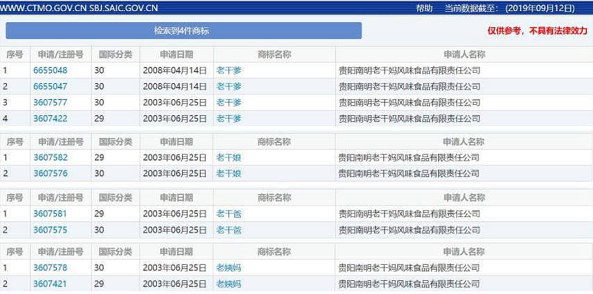 阿里爷爷、老干娘…这些企业为何连自己都要“山寨”？ （组图） - 6