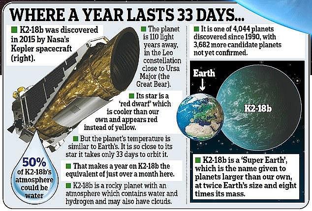 首次发现有水“超级地球”！距离地球110光年，温度适合或存在外星人