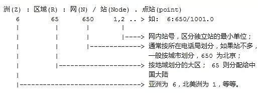 25年前，马化腾和雷军...这些互联网大佬都在这个BBS里混着...（组图） - 8