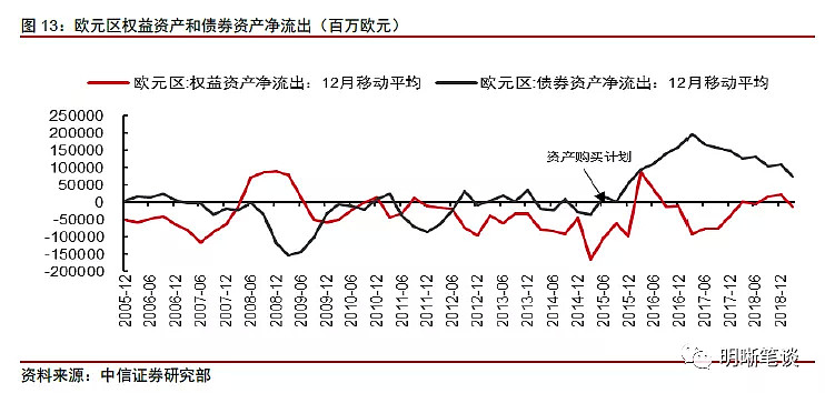 欧央行重启QE，能拯救欧洲吗？ - 14