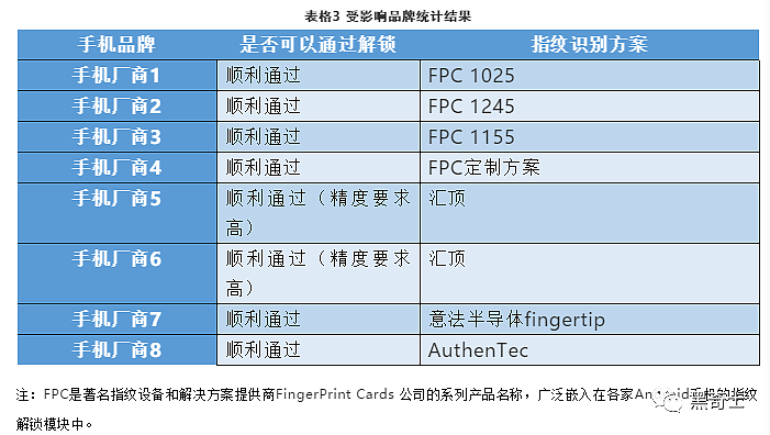 自拍剪刀手会泄密？说的没错，但风险被夸大（组图） - 1