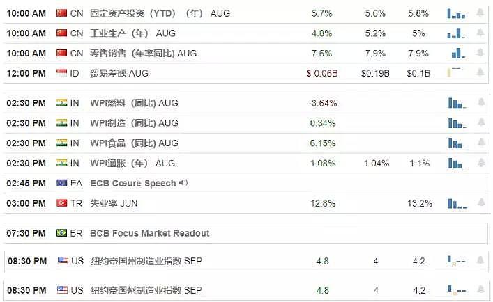 【技术分析】2019年09月16日汇市分析解盘 - 1