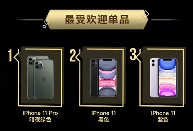 iPhone11最新战报：全球订单下降10%，国内却卖断货，国人称真香（组图） - 3