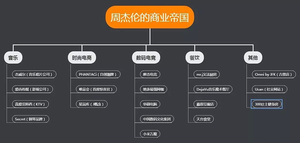 《说好不哭》刷屏，周杰伦还是周杰伦，还有你不知道的商业版图！ - 10