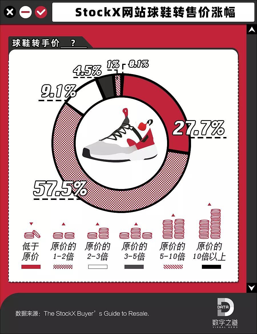 像炒股一样炒鞋：要价100万的耐克长啥样 （组图） - 10