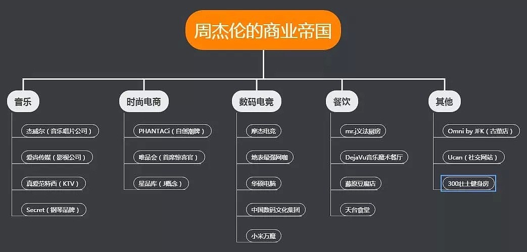 一首歌卖出1500万元！周杰伦让QQ音乐崩了，有人却说：不好听，能不能不哭？（视频/组图） - 27