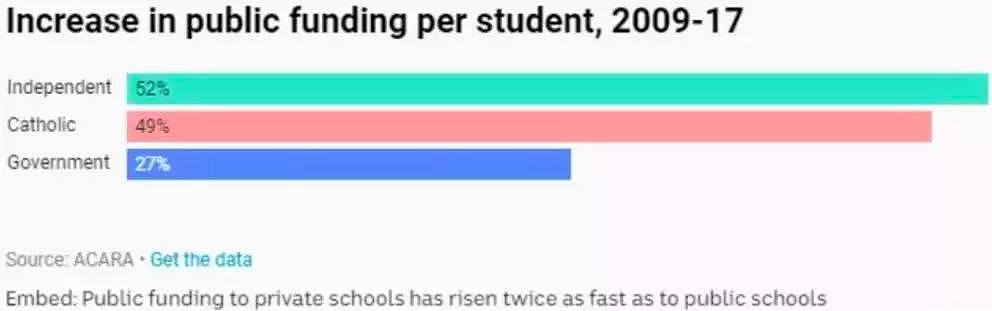 悉尼公立学校挤爆了，私校却越来越贵！妈妈们，怎么办？钱包准备好了吗... - 6