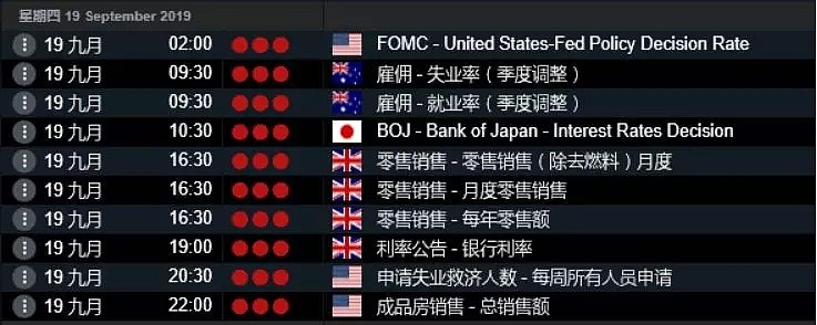 CMC Markets | FOMC会议前 货币市场趋于平衡 - 1
