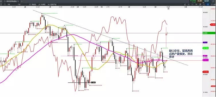 CMC Markets | FOMC会议前 货币市场趋于平衡 - 5