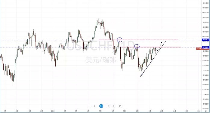 【技术分析】2019年09月17日汇市分析解盘 - 5