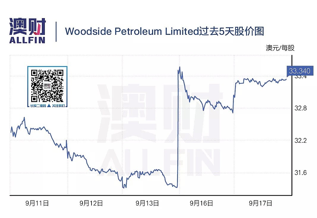 油价与股价齐飞，沙特遇袭后，这些公司成了受益者！ - 10