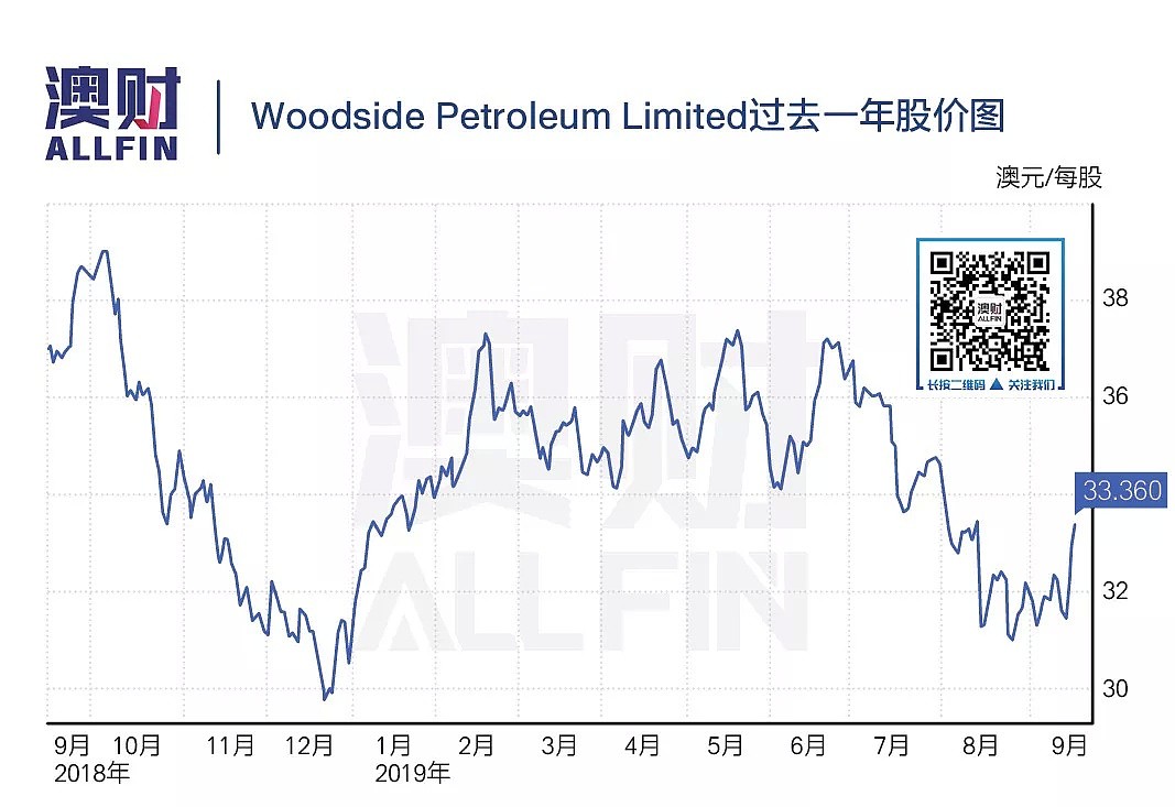 油价与股价齐飞，沙特遇袭后，这些公司成了受益者！ - 12