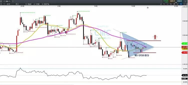 CMC Markets | 欧元汇价重心望提升 金银短期再迎介入点 - 4