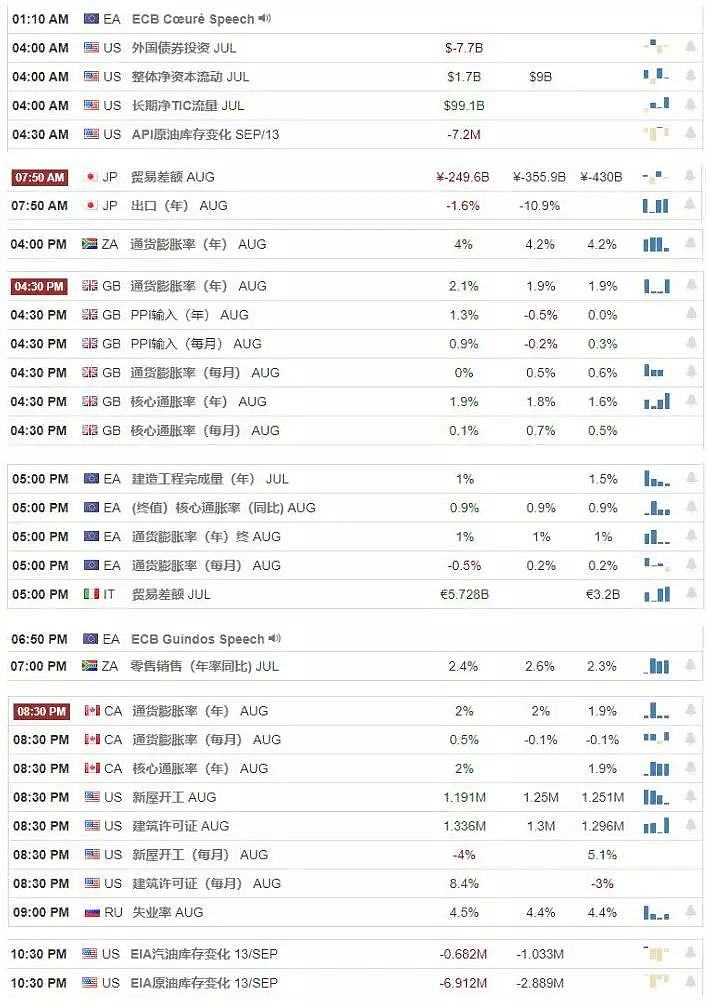 【技术分析】2019年09月18日汇市分析解盘 - 1