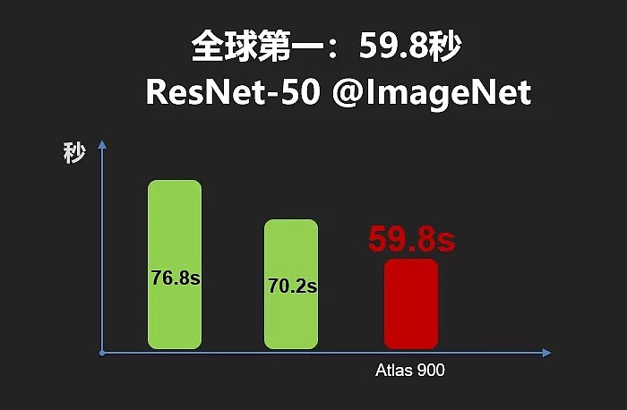 华为重磅宣布！杀入2万亿美元市场，新产品亮相又是全球第一！（组图） - 5