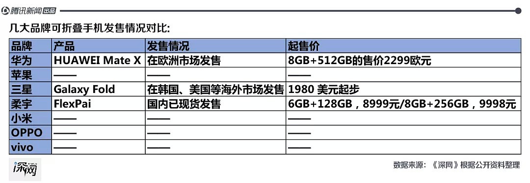 三星手机中国市场沉浮：被国产品牌吊打4年，想靠5G逆袭 - 8