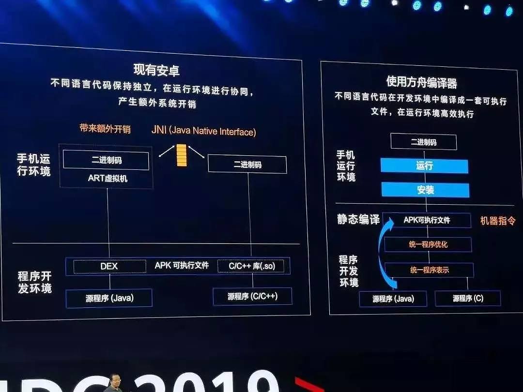 鸿蒙是不是 PPT 我不知道，华为方舟已经实锤了（组图） - 8