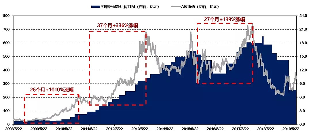 4G时代看苹果，5G时代看华为，149家产业链公司投资机会盘点 - 4