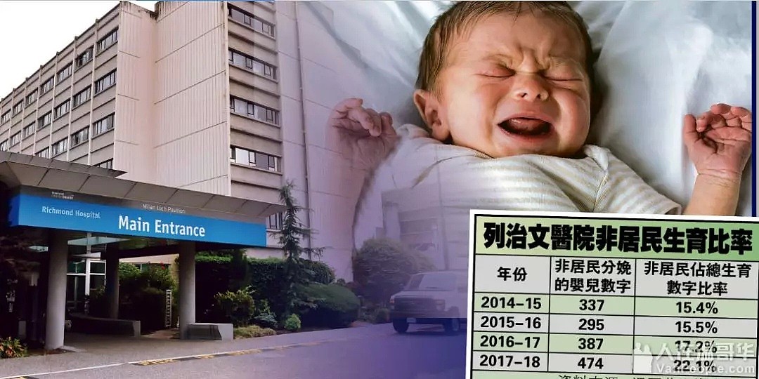加拿大医院崩溃了！求求你们别来了，全是双非婴！98%的婴儿都来自中国！（组图） - 3