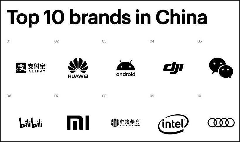 美媒称中国消费者“变心”，苹果跌出品牌榜前20