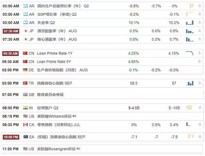 【技术分析】2019年09月20日汇市分析解盘 - 1