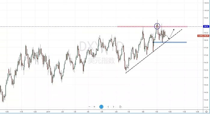 【技术分析】2019年09月20日汇市分析解盘 - 2