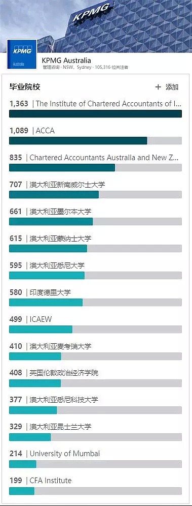 Final完两周就开学？澳洲八大里最幸福和最惨的学校都是它！ - 5