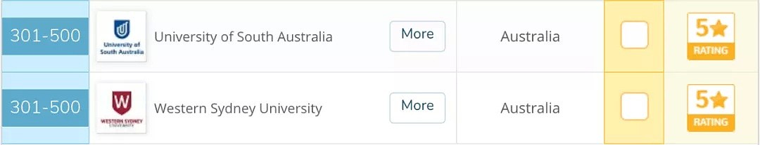 2020QS毕业生就业力排名出炉！悉尼拿下澳洲第一，RMIT表现逆天！清华再进前三（组图） - 7