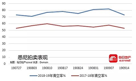 【房拍快讯】9月21日全澳房产拍卖结果火热出炉及趋势锐评 - 3