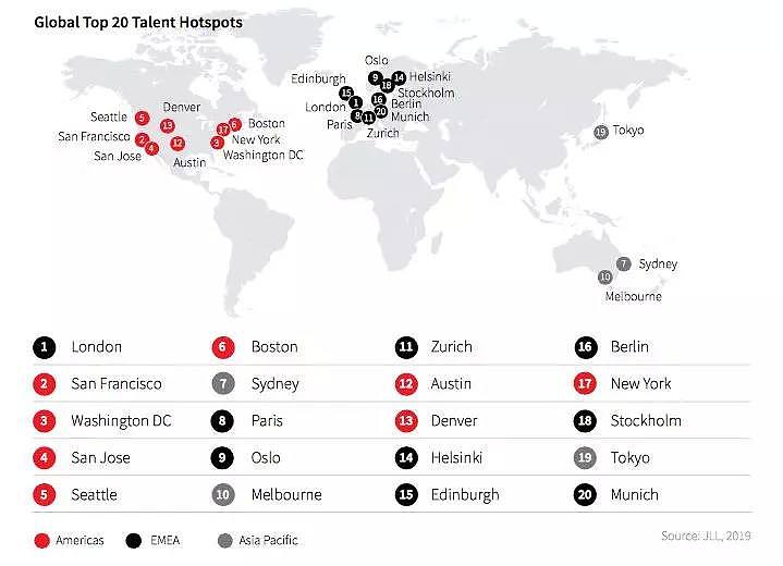 悉尼如此傲娇！最新“全球十大金融中心”“最吸引全球人才的城市”“全球创新城市”（组图） - 12